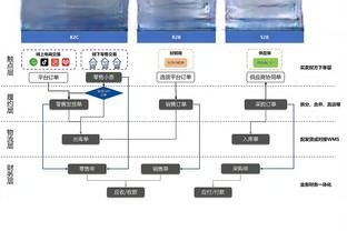 基恩：矛盾爆发后弗格森让我走人，但他们连我的效力年份都弄错了